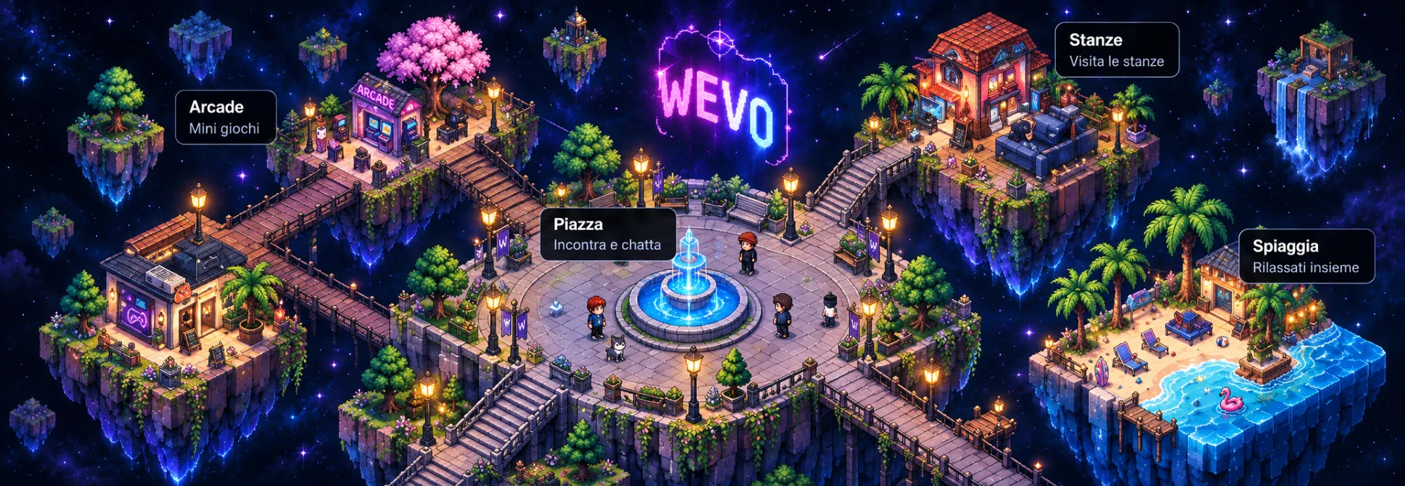Il mondo di Wevo in pixel art: al centro la piazza con la fontana e l’insegna Wevo, collegata da ponti all’arcade, alle stanze e alla spiaggia, su isole sospese nel cielo di notte.